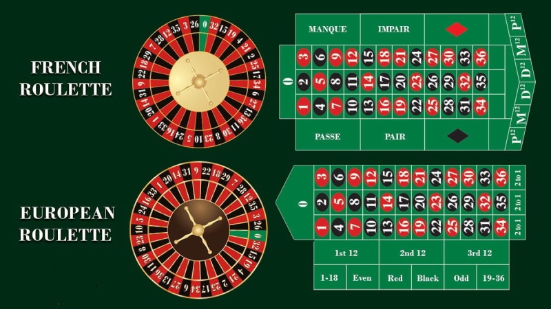 superace88-roulette-strategies-eur-france-superace88a