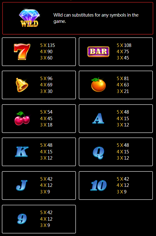 superace88-twin-wins-slot-paytable-superace88a